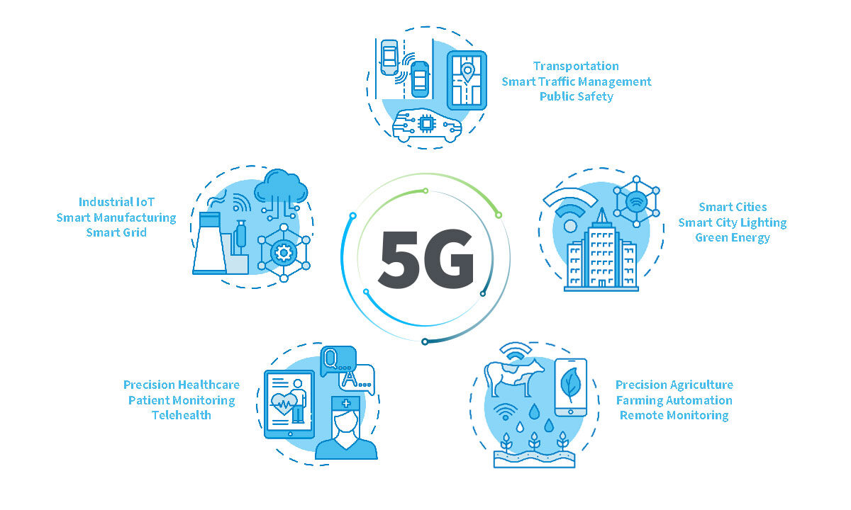 5G