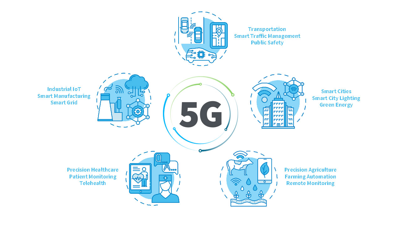 5G