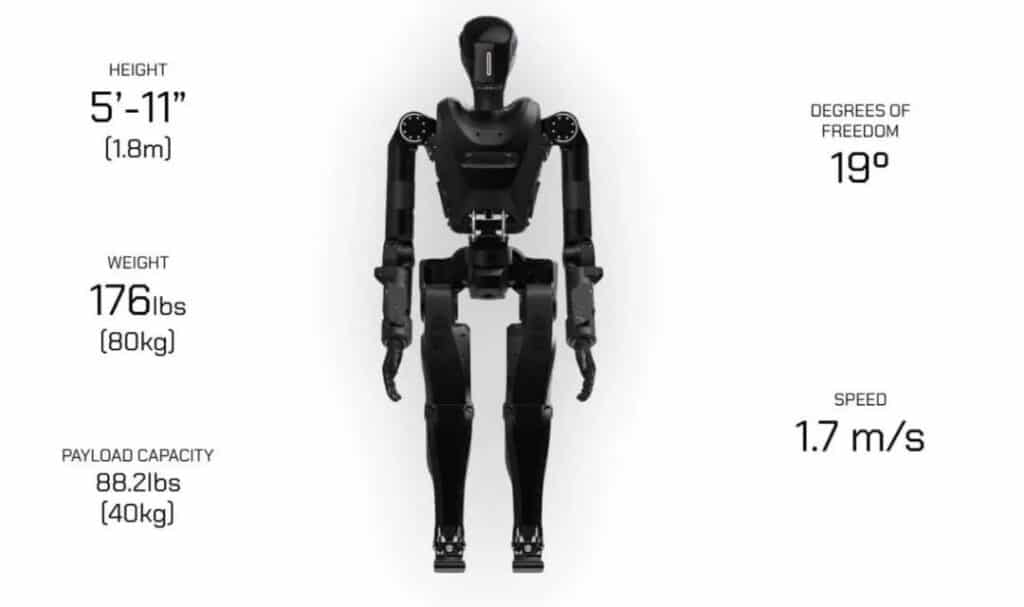 Dimensions of the Phantom MK-1 Humanoid Robot